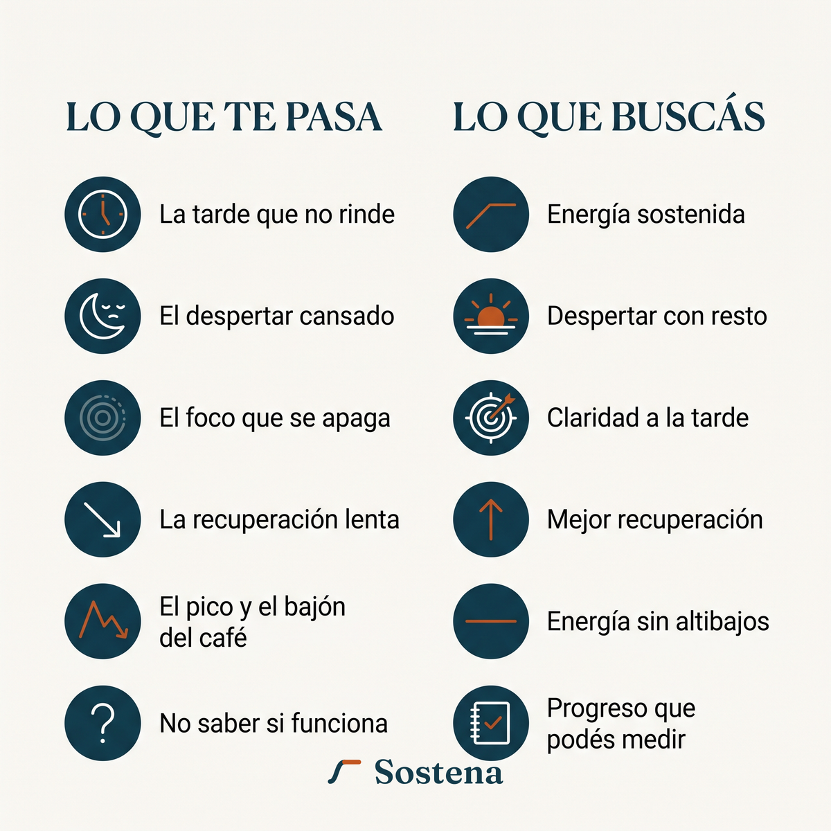 Sostena - Suplemento de NMN + trans-resveratrol
