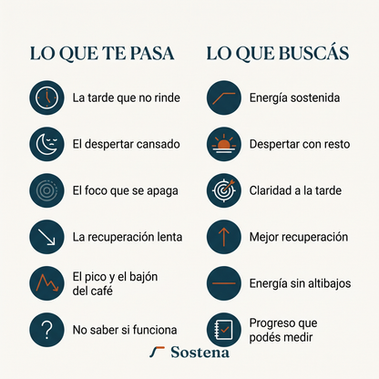 Sostena - Suplemento de NMN + trans-resveratrol